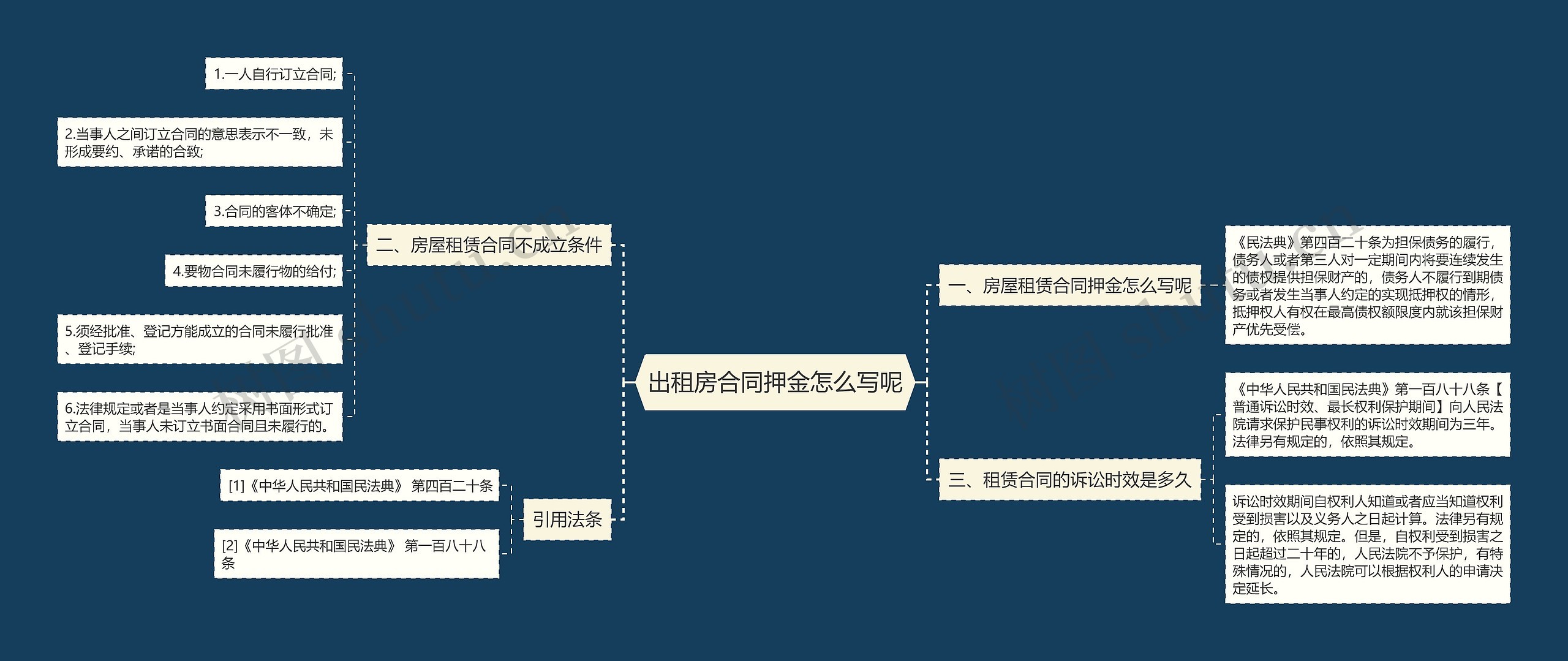 出租房合同押金怎么写呢