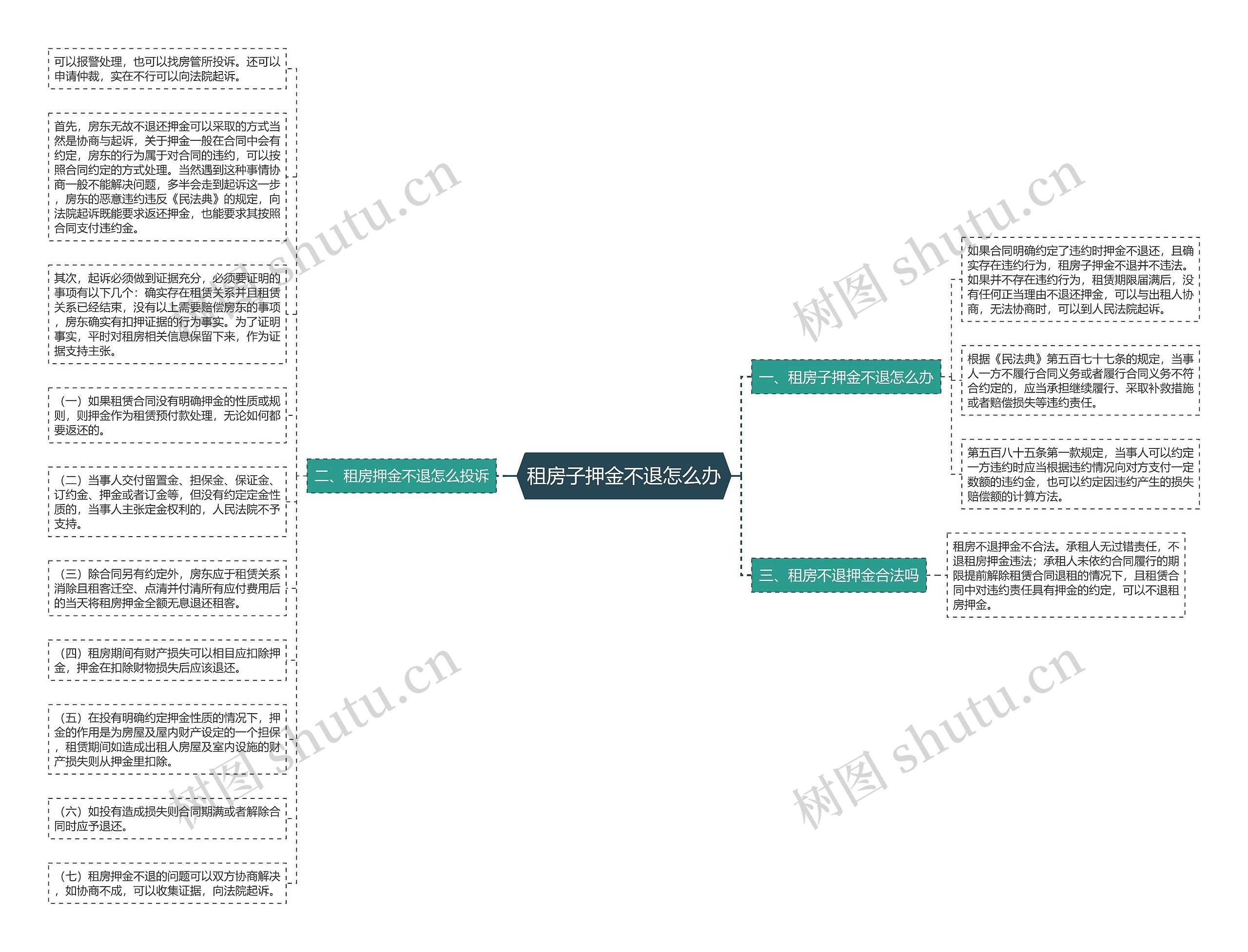 租房子押金不退怎么办