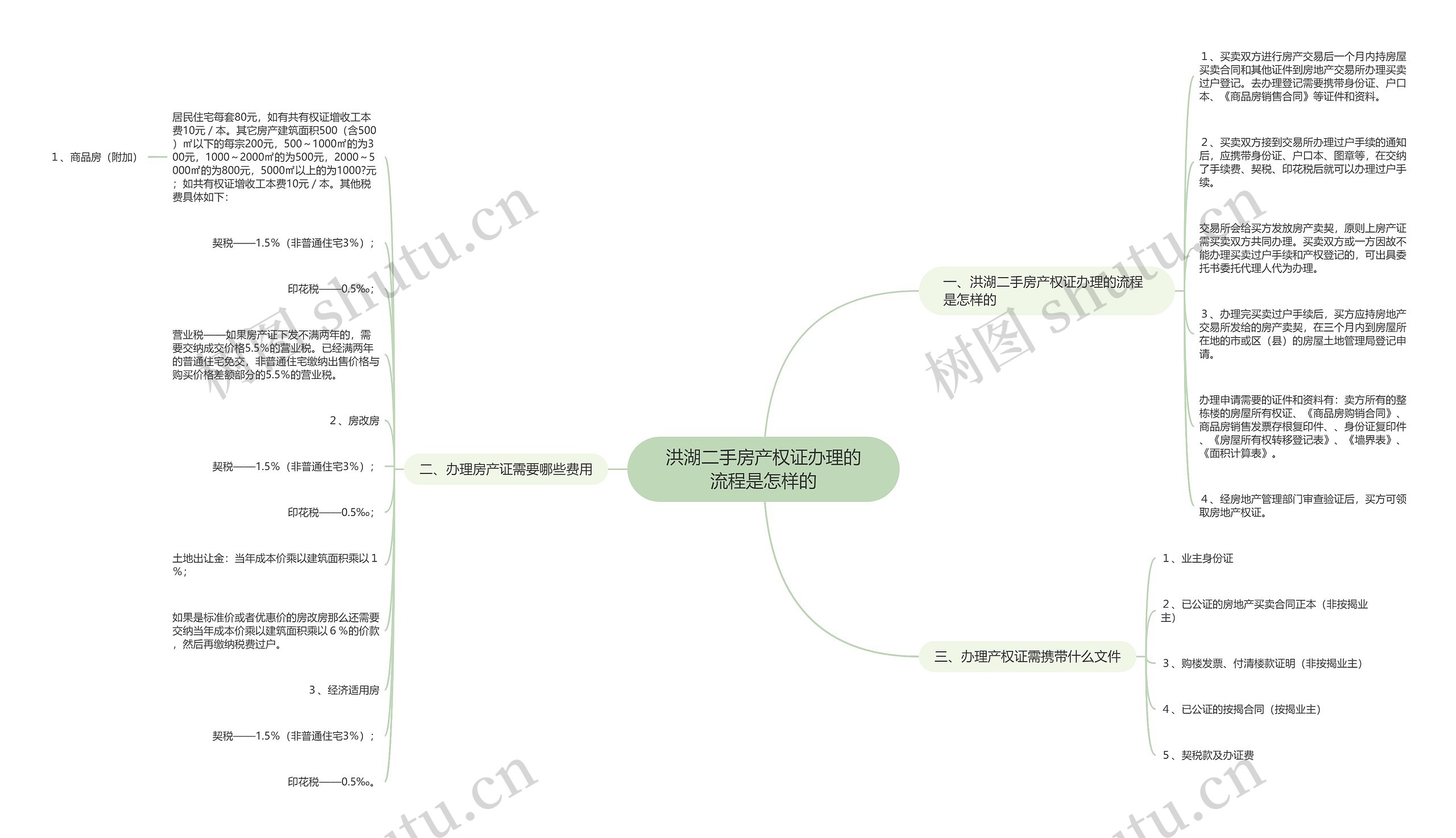洪湖二手房产权证办理的流程是怎样的思维导图