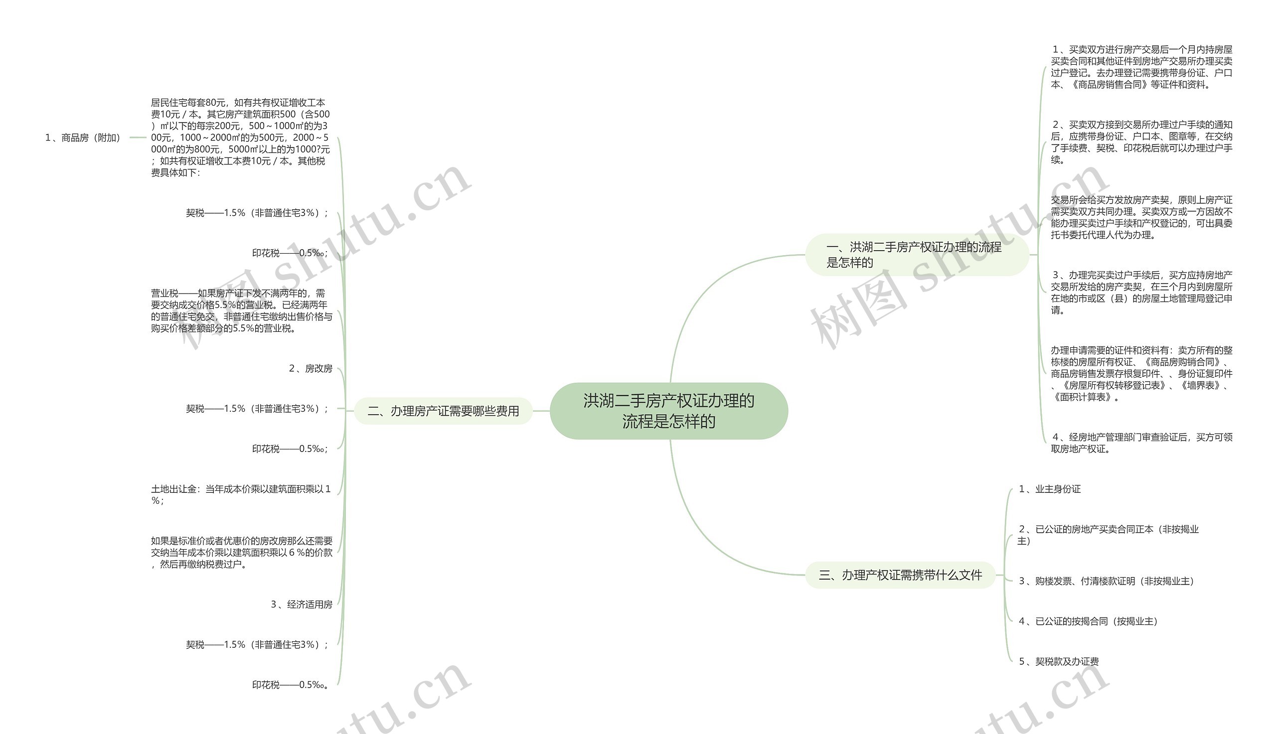 洪湖二手房产权证办理的流程是怎样的 洪湖二手房产权证办理的流程是怎样的