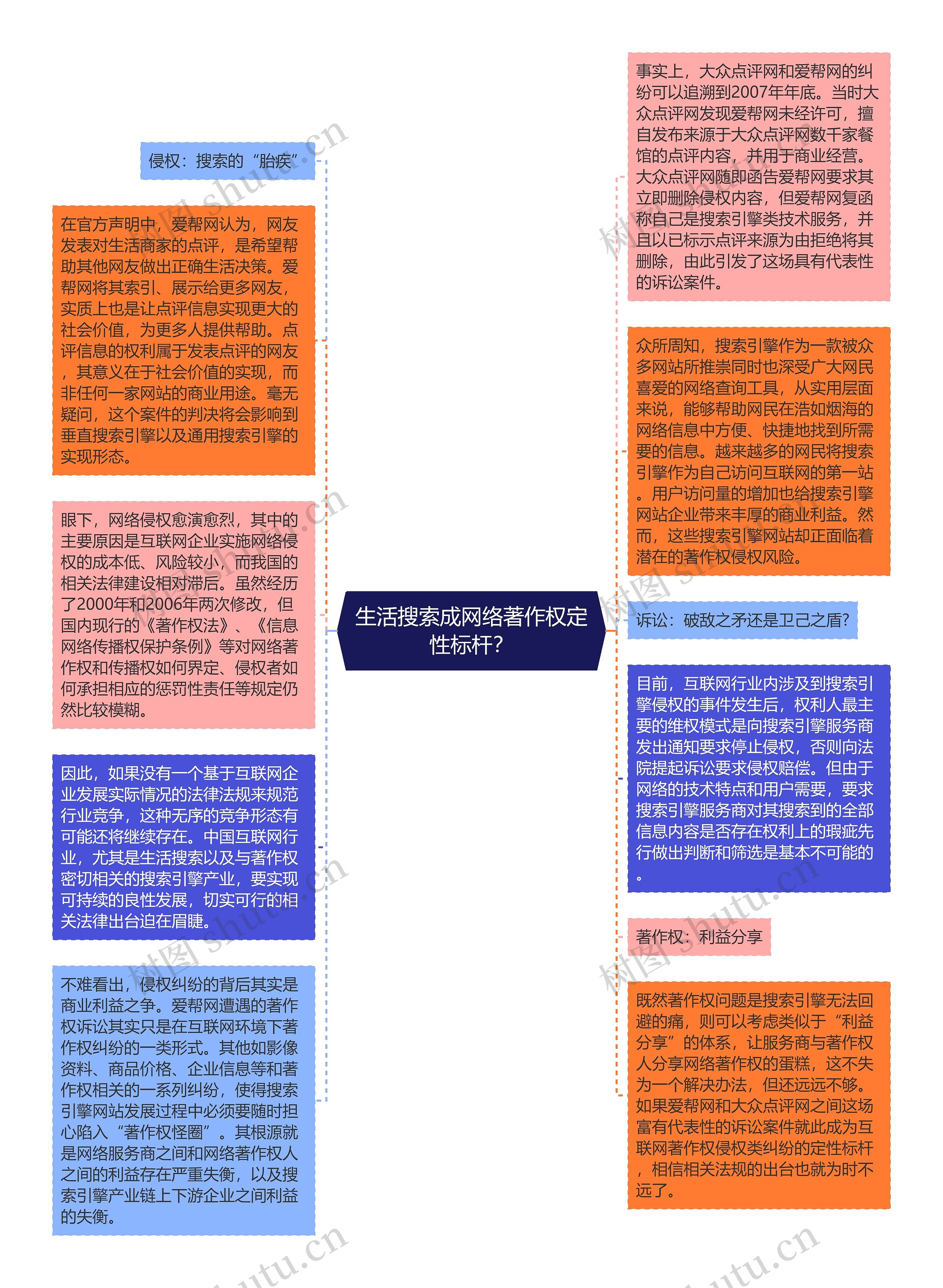 生活搜索成网络著作权定性标杆？