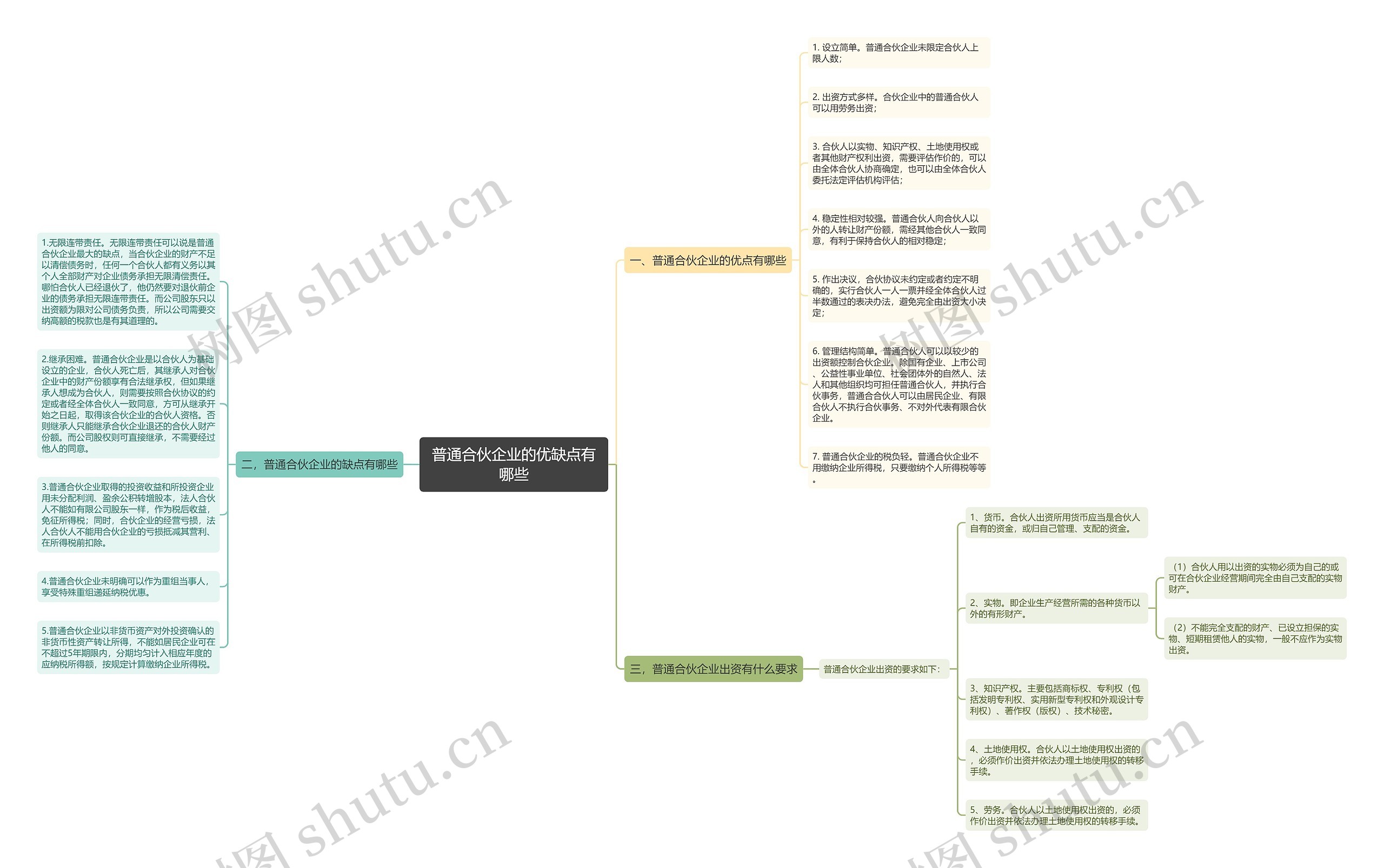 普通合伙企业的优缺点有哪些思维导图