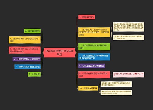 公司股东变更的相关法律规定