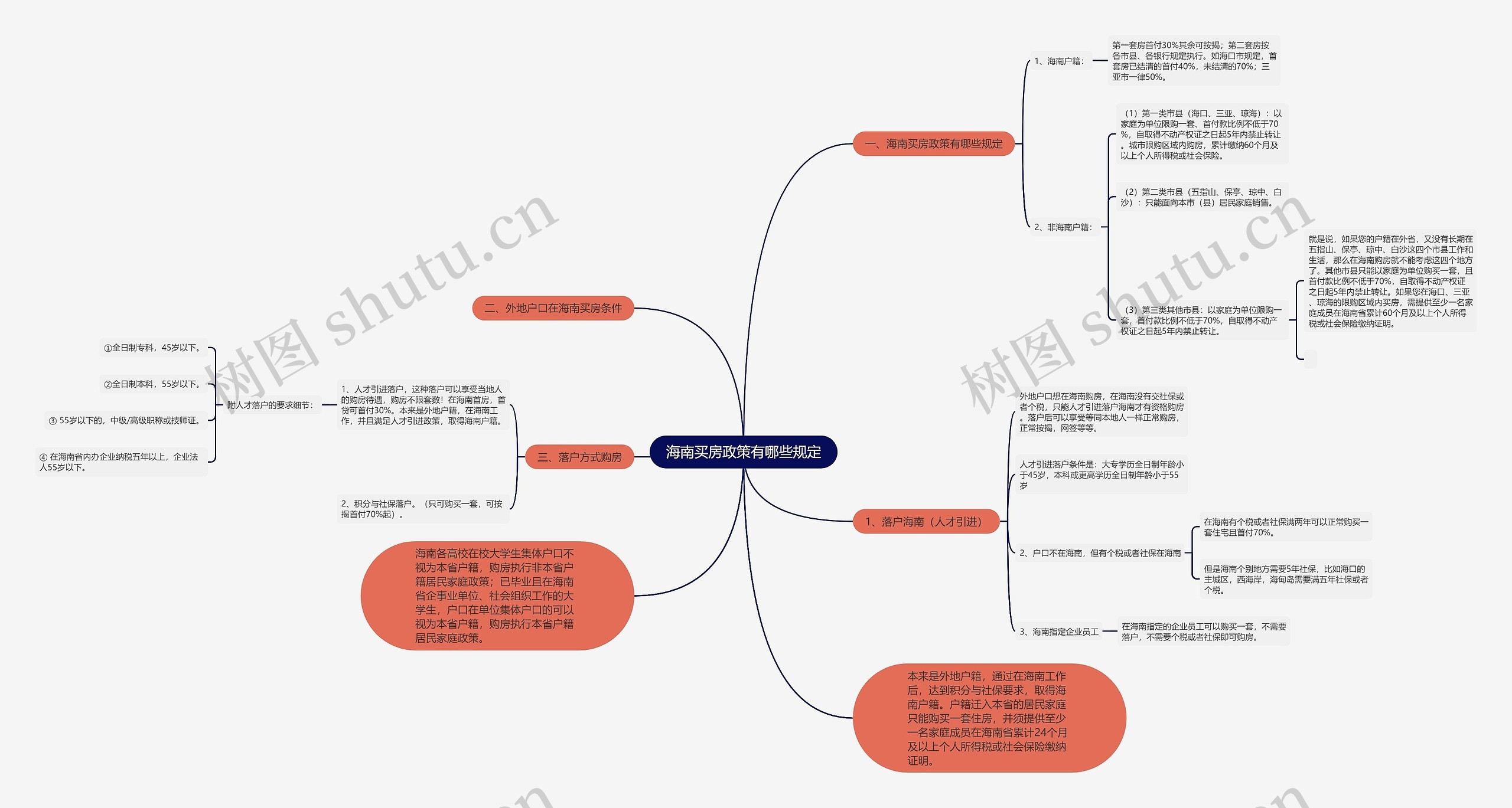 海南买房政策有哪些规定 海南买房政策有哪些规定