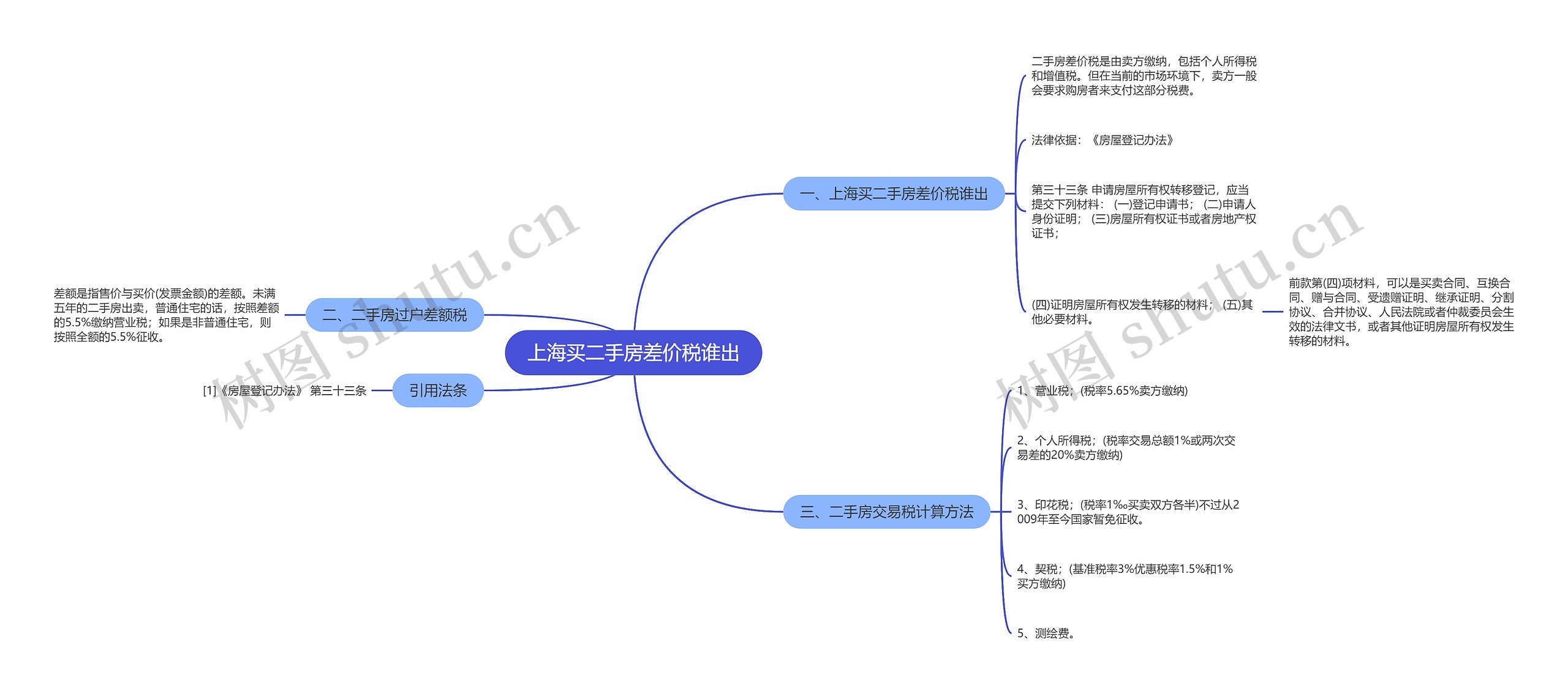 上海买二手房差价税谁出