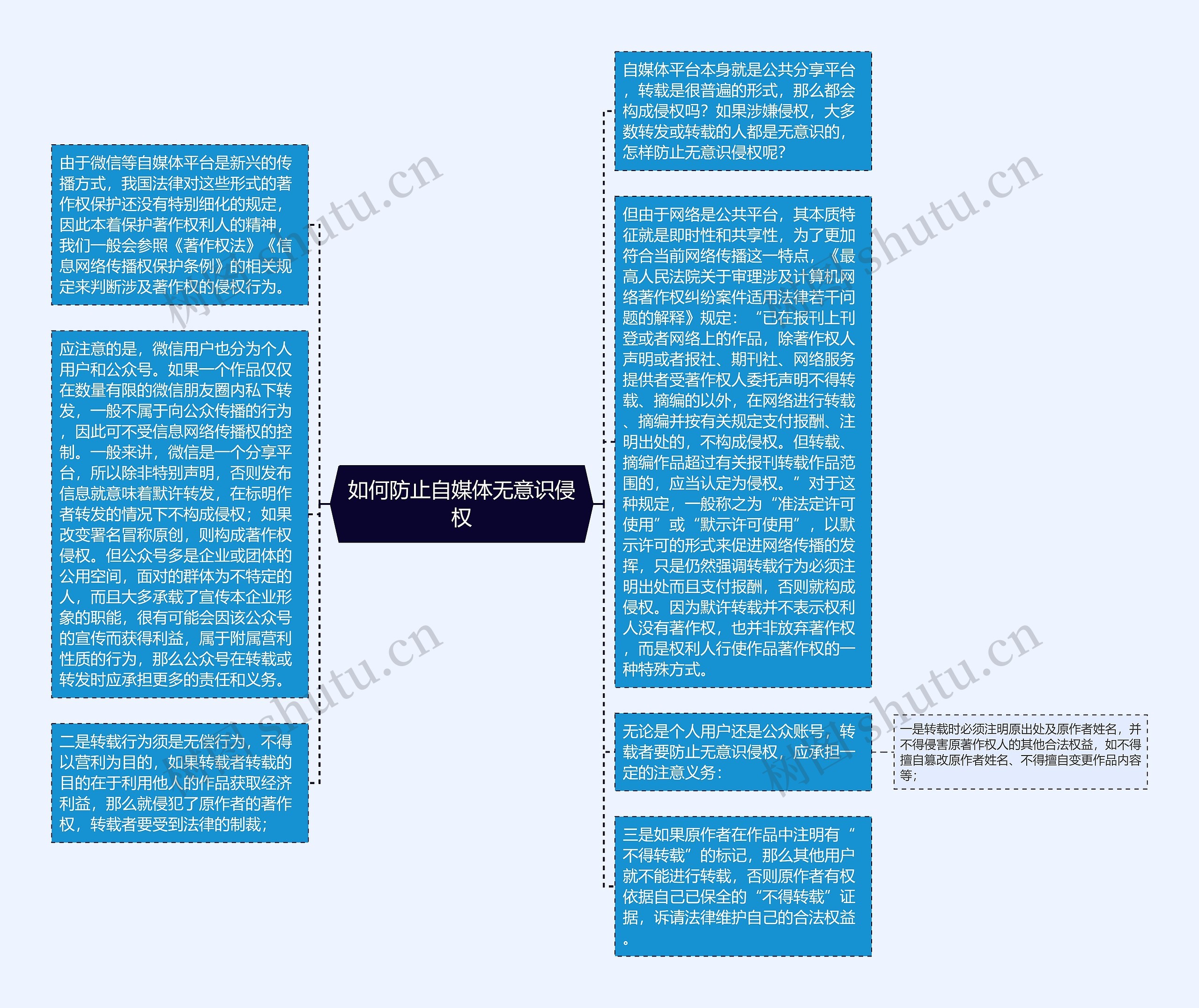 如何防止自媒体无意识侵权