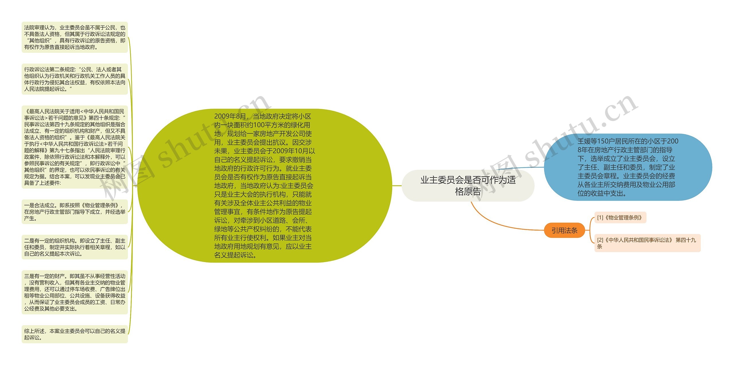 业主委员会是否可作为适格原告