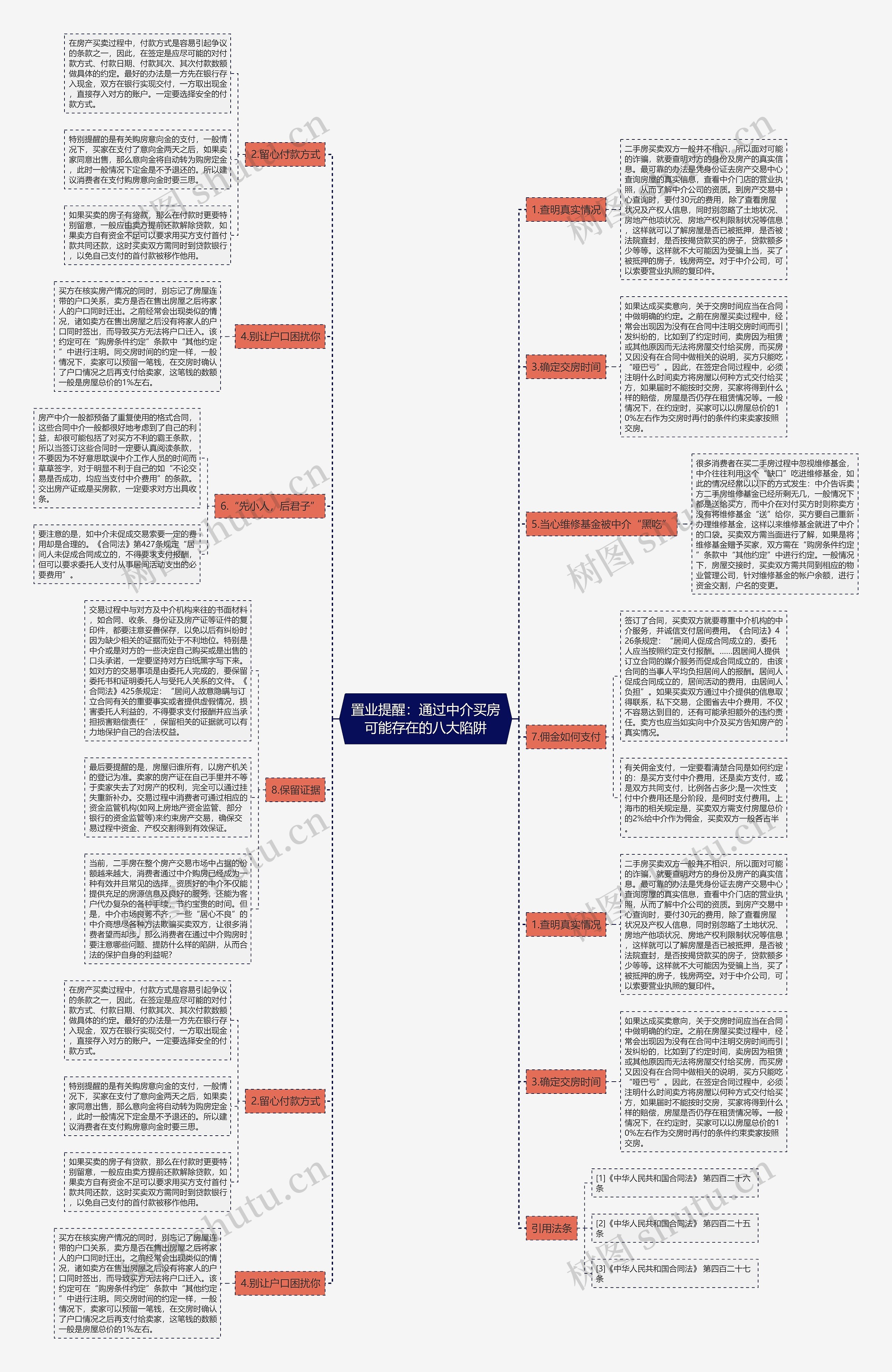 置业提醒：通过中介买房可能存在的八大陷阱思维导图