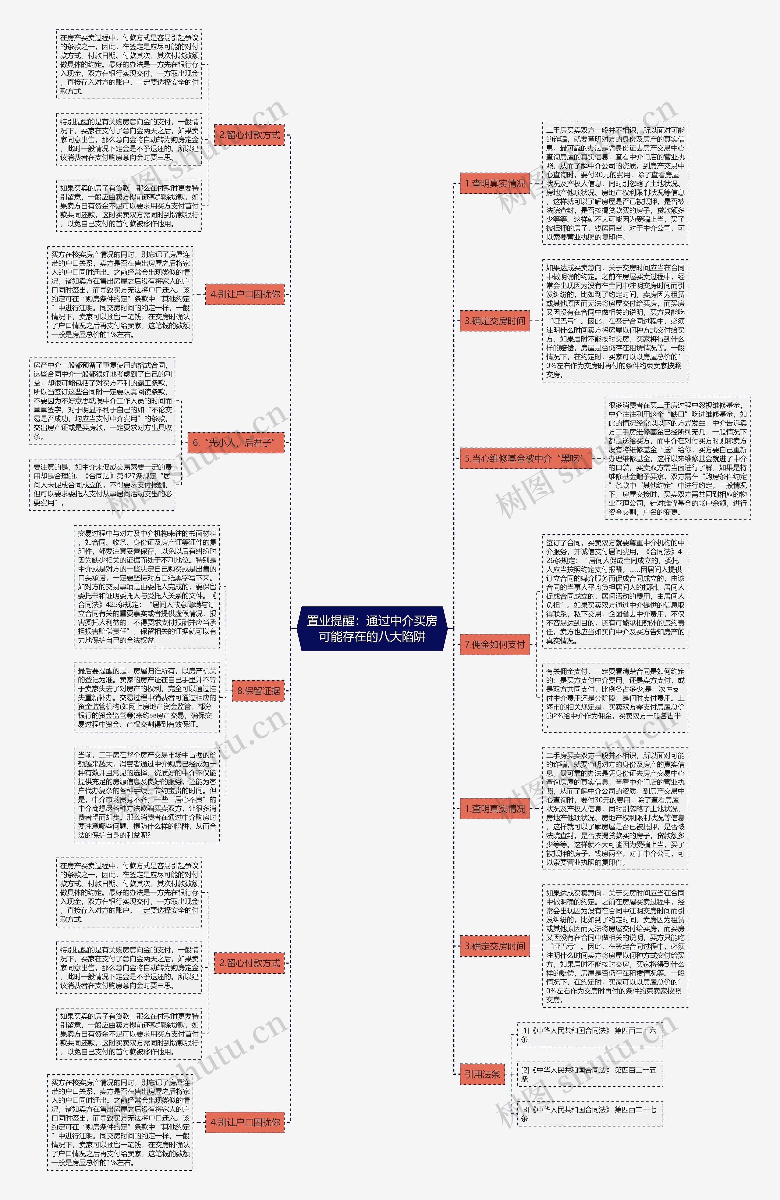 置业提醒:通过中介买房可能存在的八大陷阱 置业提醒:通过中介买房可能存在的八大陷阱