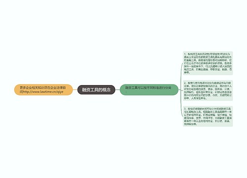 融资工具的概念