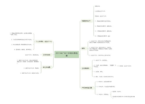 2011年广州二手房交易税费