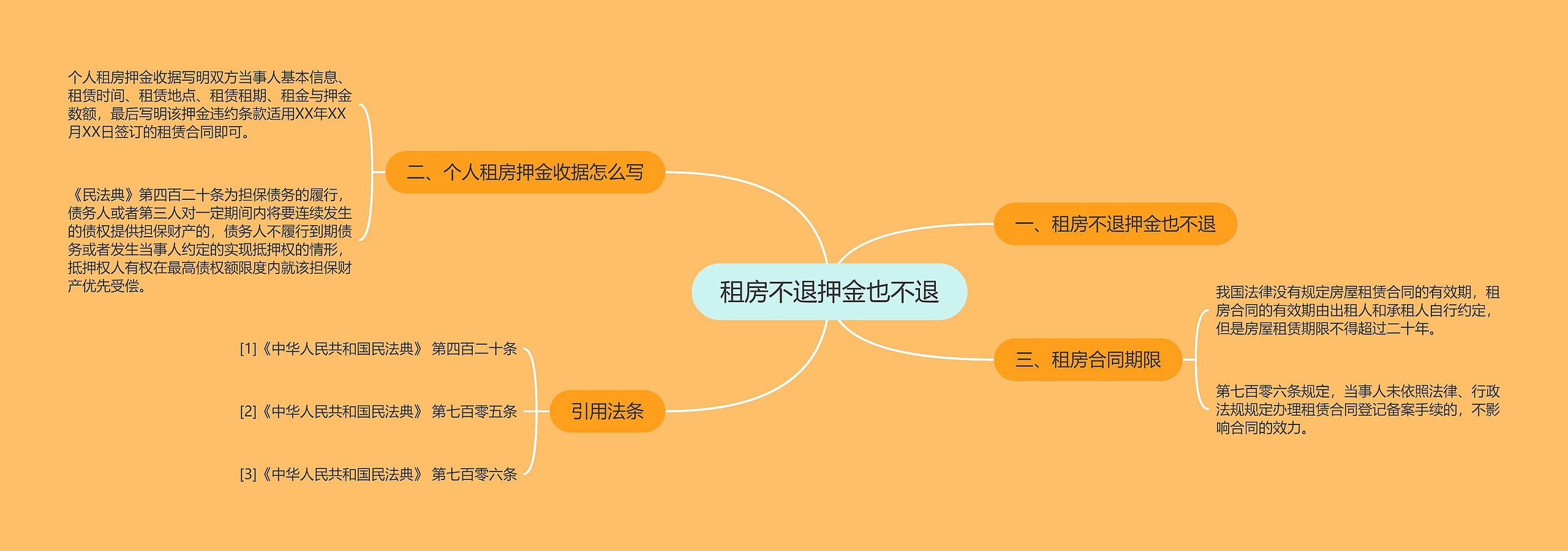 租房不退押金也不退 租房不退押金也不退