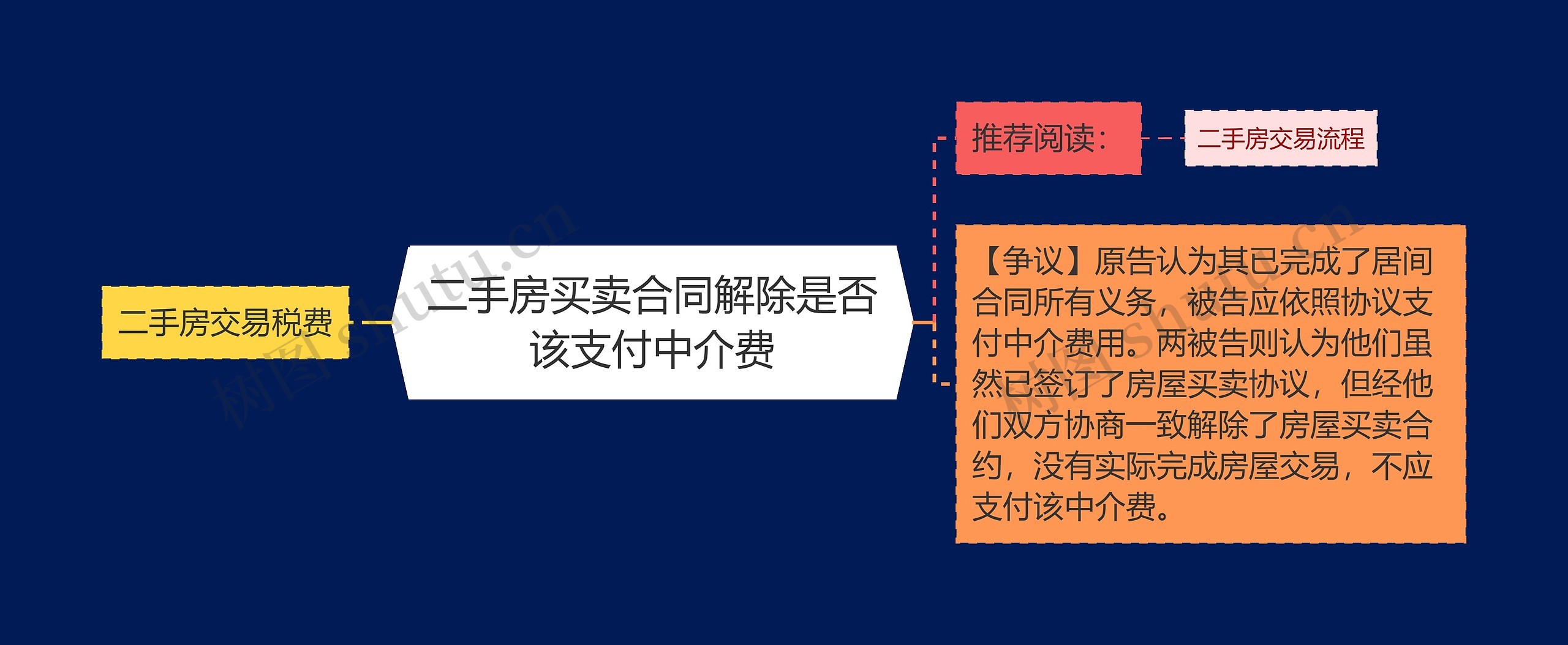 二手房买卖合同解除是否该支付中介费