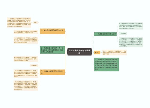 私募基金收购纠纷怎么解决