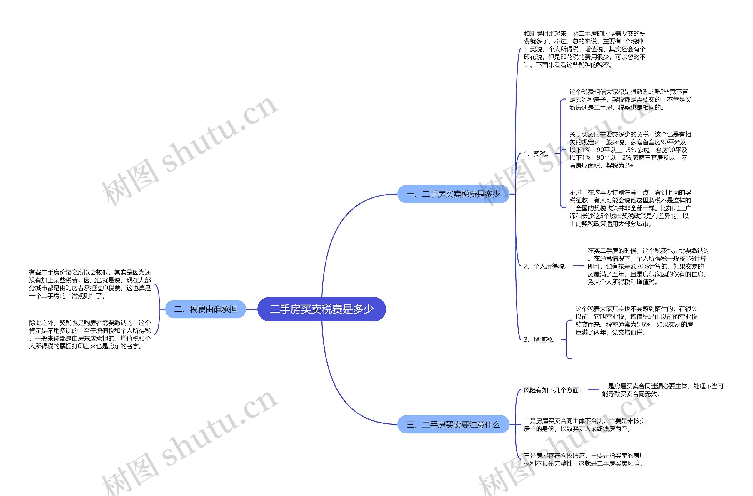 二手房买卖税费是多少思维导图