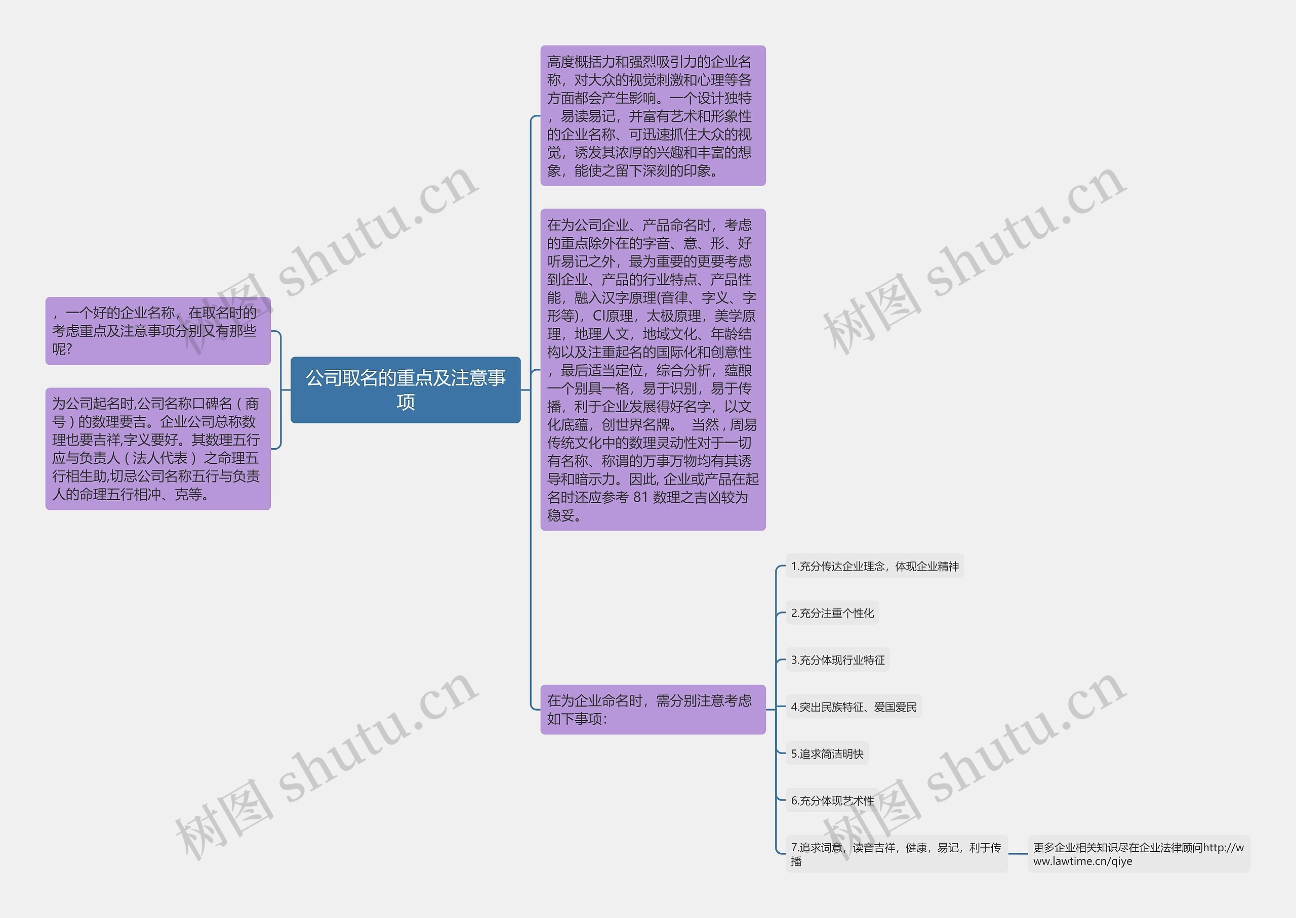 公司取名的重点及注意事项思维导图