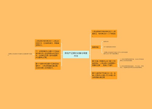 房地产证据的收集与调查方法