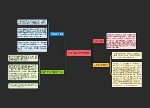 关于公司破产的程序