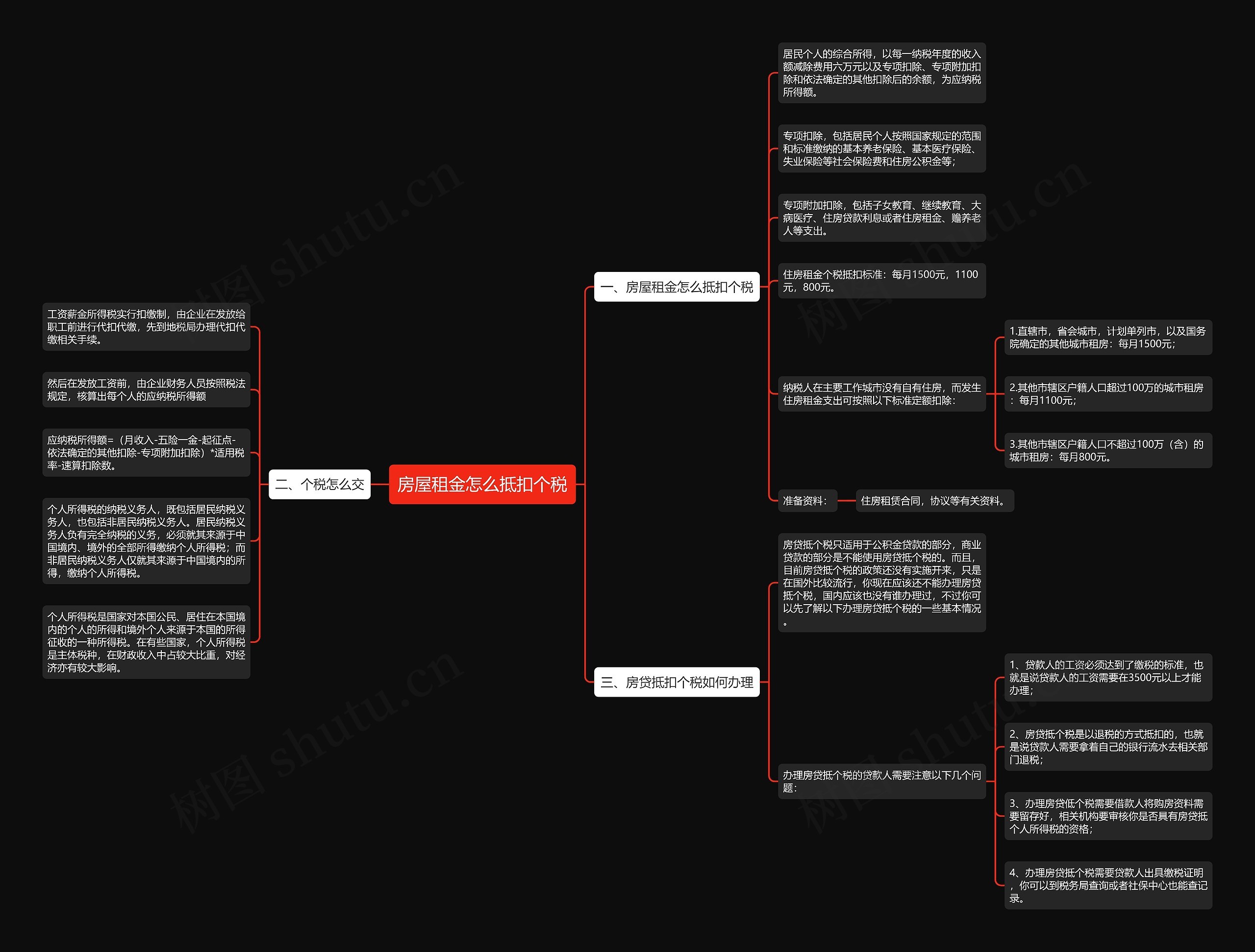 房屋租金怎么抵扣个税思维导图