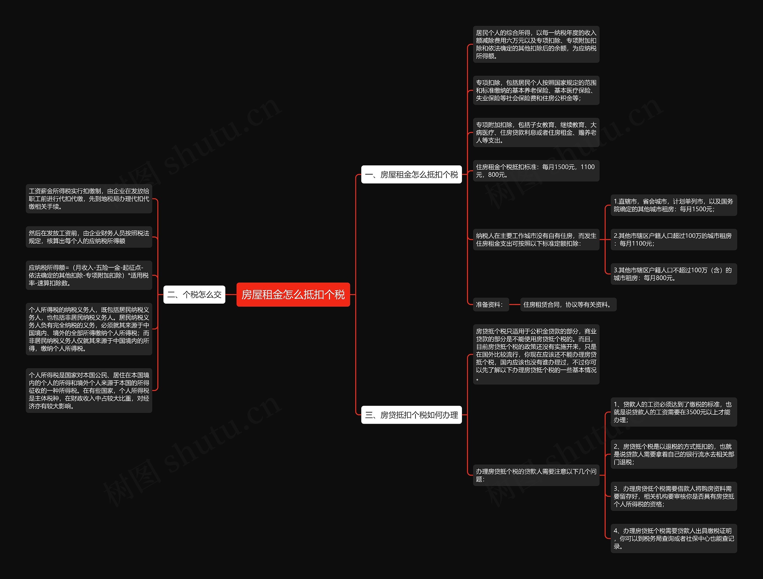 房屋租金怎么抵扣个税 房屋租金怎么抵扣个税
