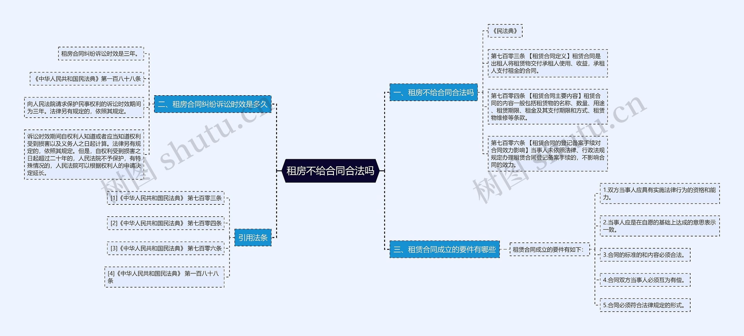 租房不给合同合法吗