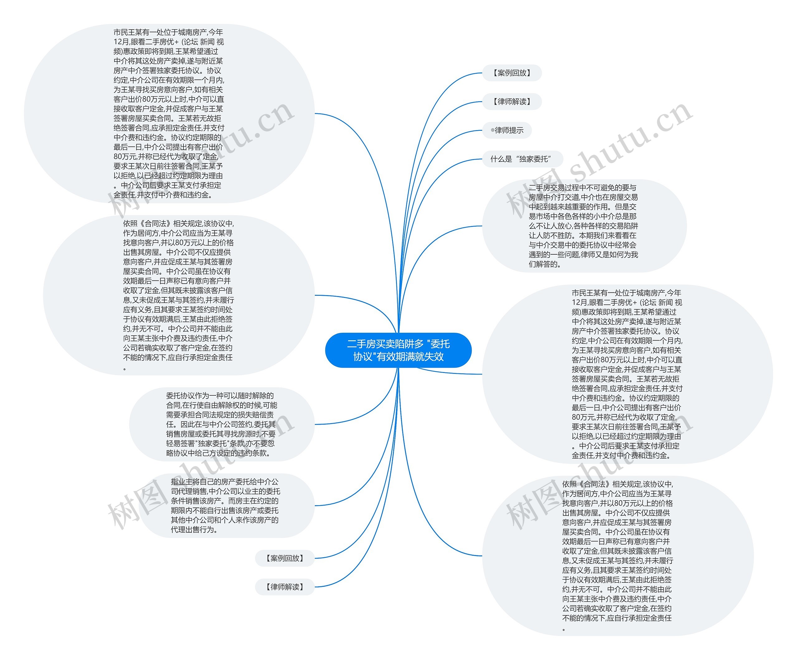 二手房买卖陷阱多 "委托协议"有效期满就失效思维导图