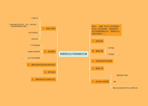 有限责任公司改制的方案