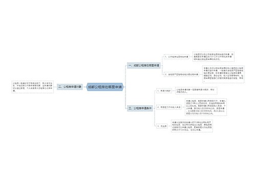 成都公租房在哪里申请