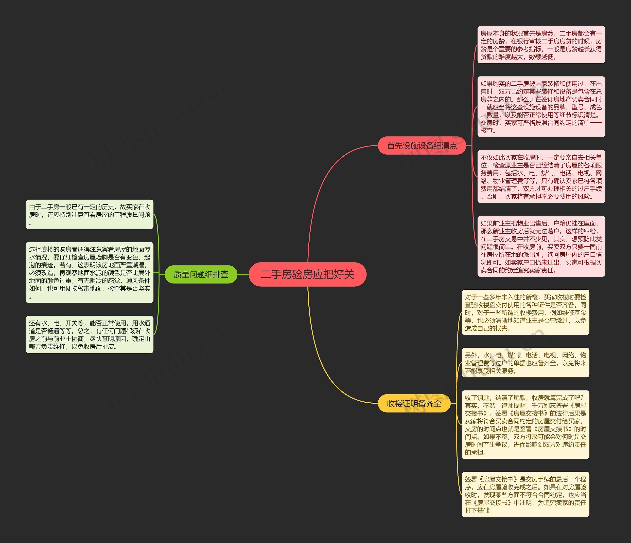 二手房验房应把好关思维导图