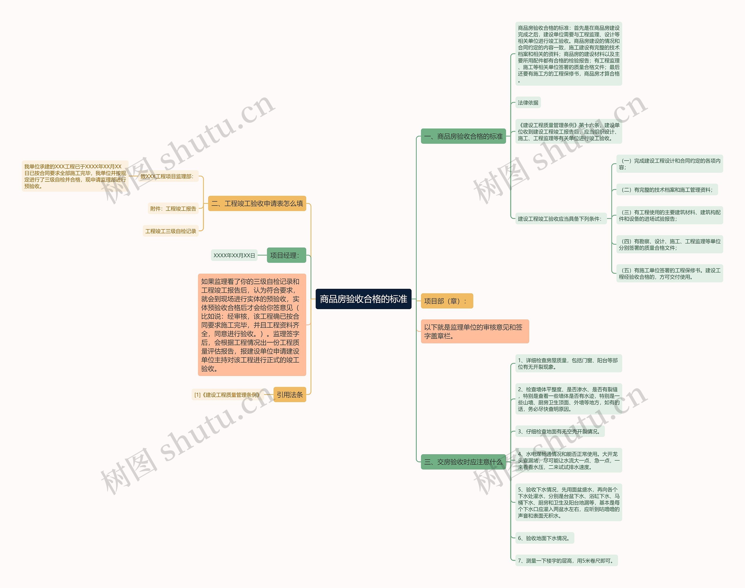 商品房验收合格的标准思维导图