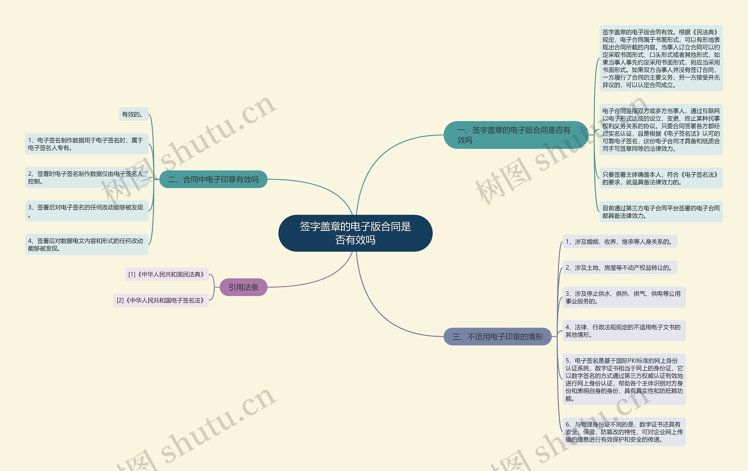 签字盖章的电子版合同是否有效吗