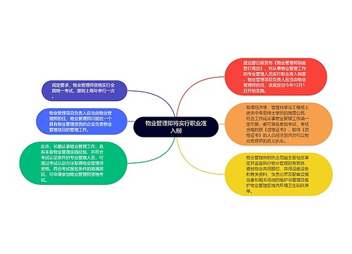 物业管理即将实行职业准入制