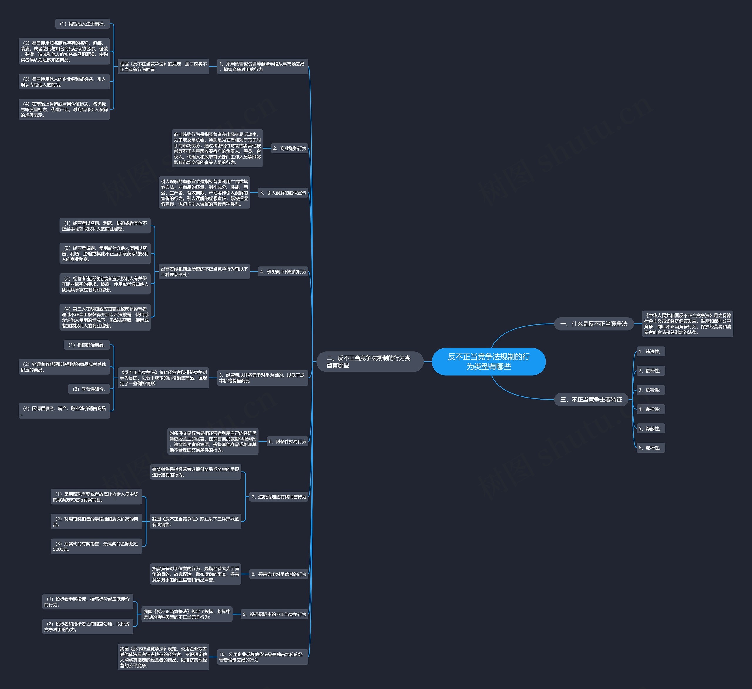 反不正当竞争法规制的行为类型有哪些思维导图