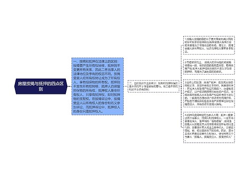 房屋按揭与抵押的四点区别