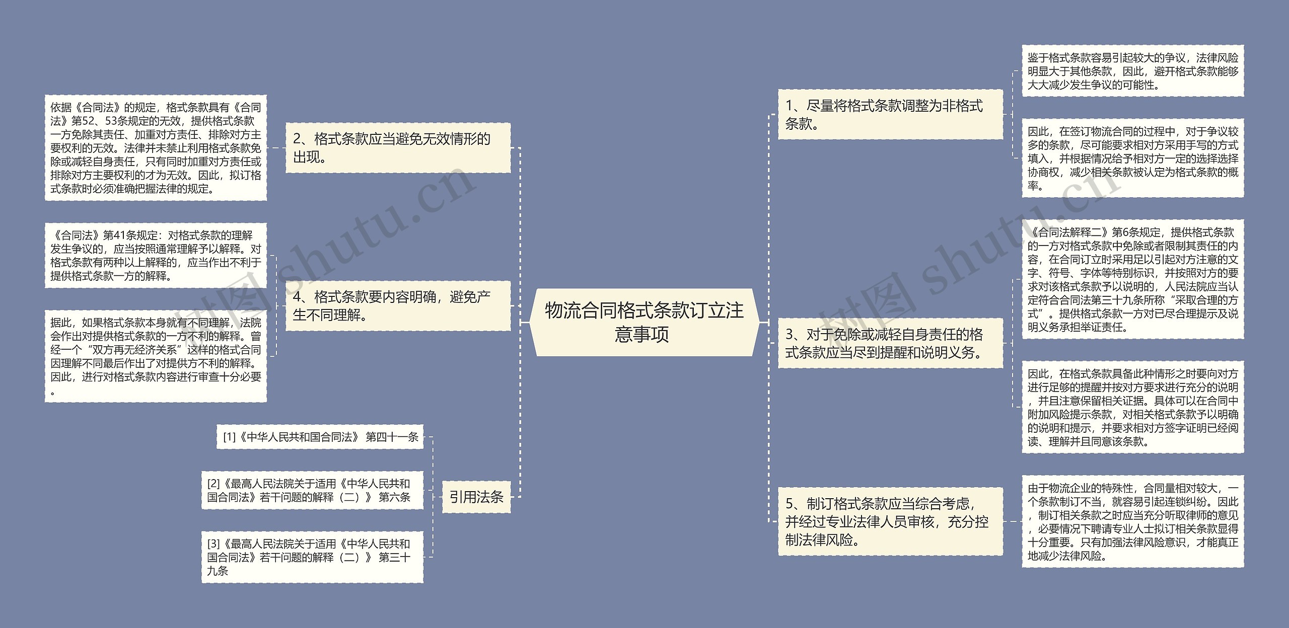 物流合同格式条款订立注意事项 