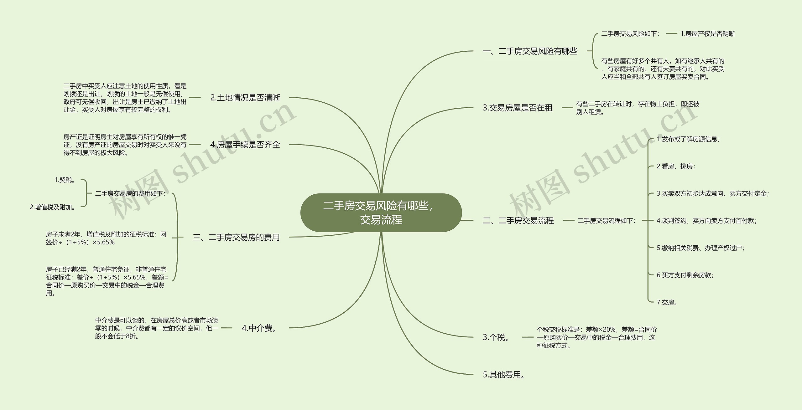 二手房交易风险有哪些，交易流程思维导图