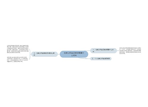 住房公积金还房贷需要什么材料