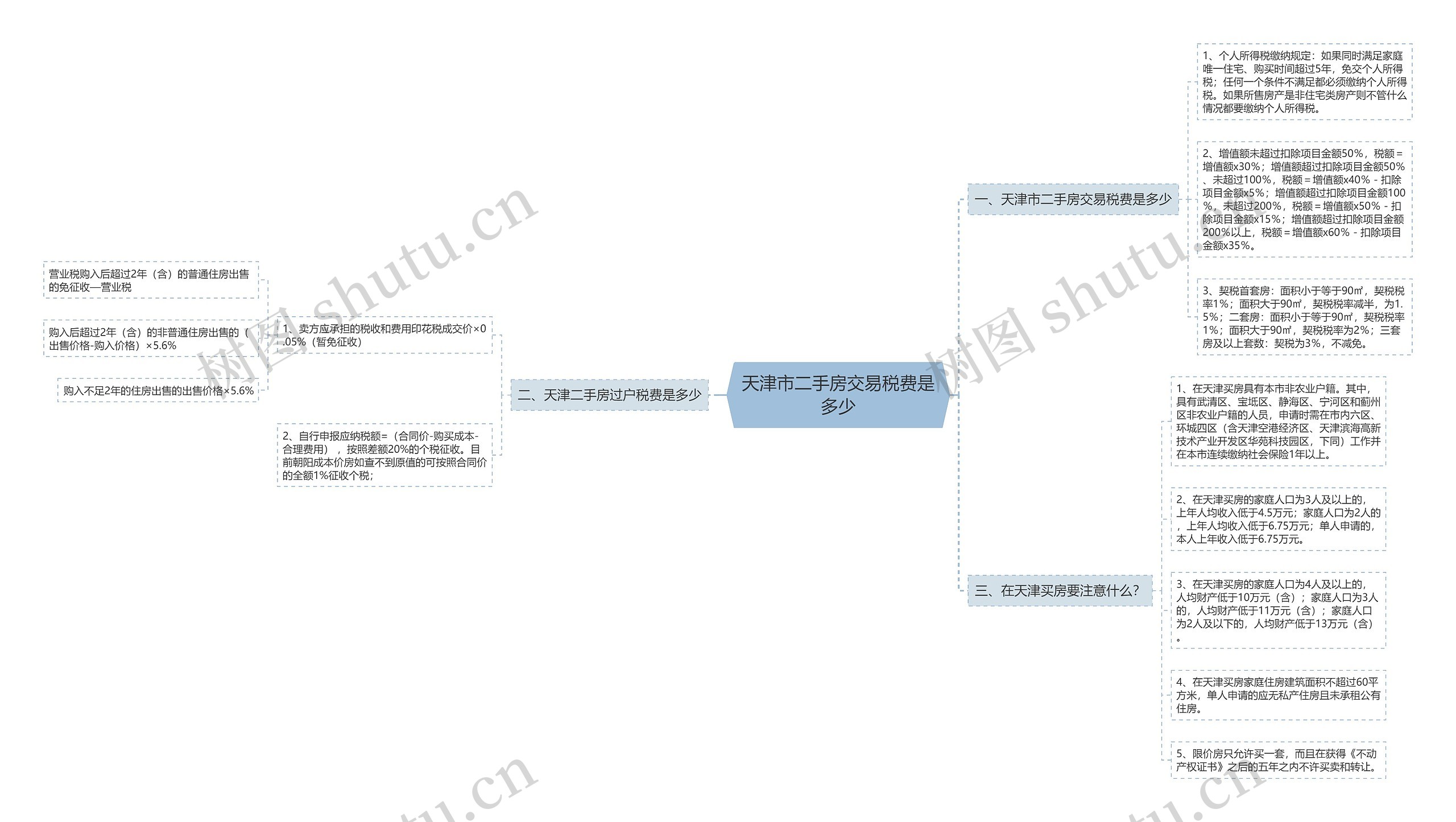 天津市二手房交易税费是多少思维导图