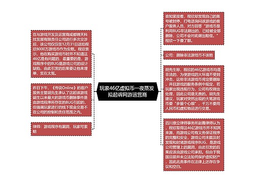 玩家46亿虚拟币一夜蒸发 拟起诉网游运营商