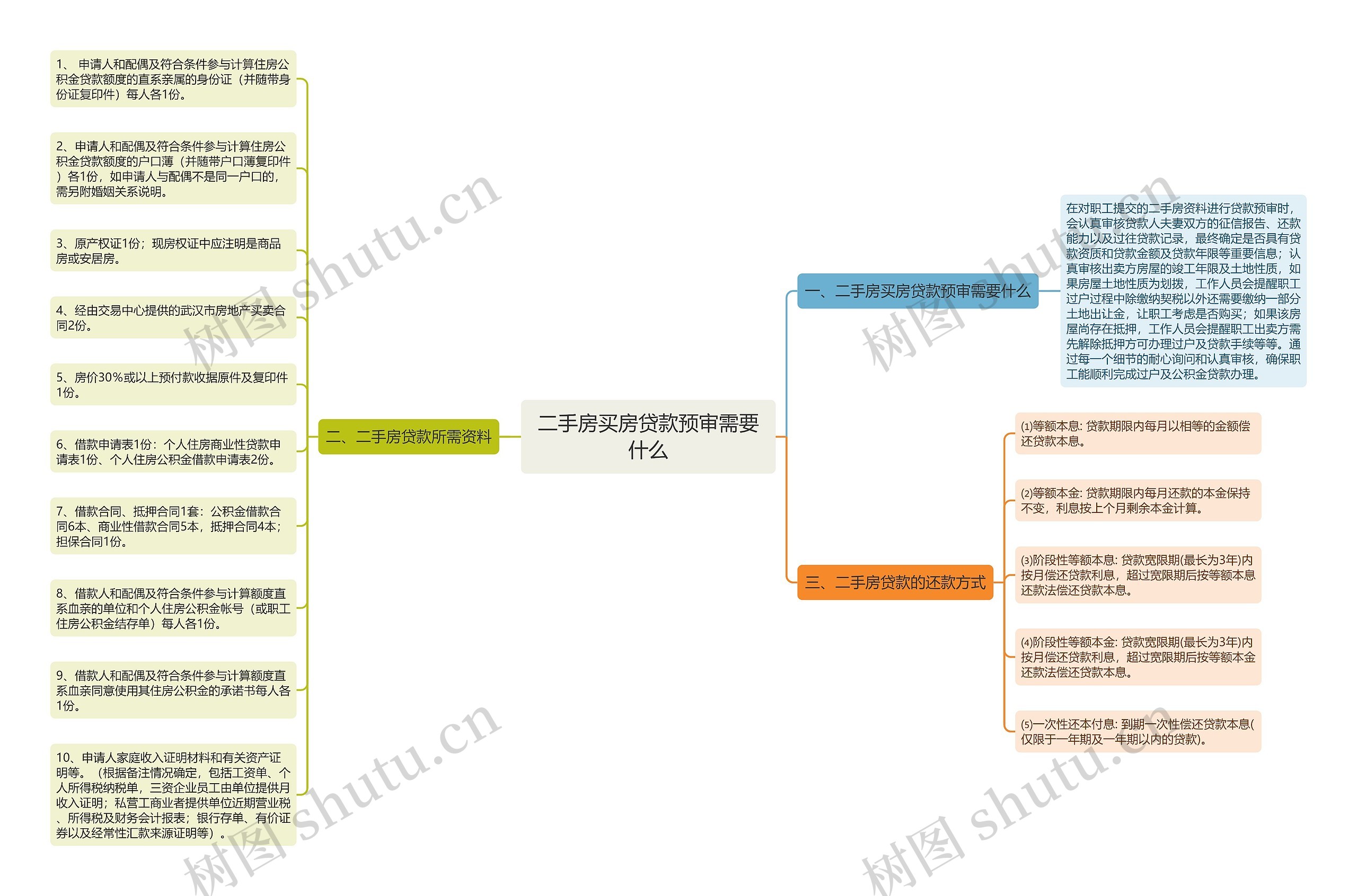 二手房买房贷款预审需要什么 二手房买房贷款预审需要什么
