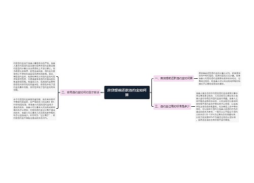 房贷提前还款违约金如何算