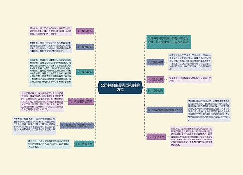 公司并购主要类型和并购方式