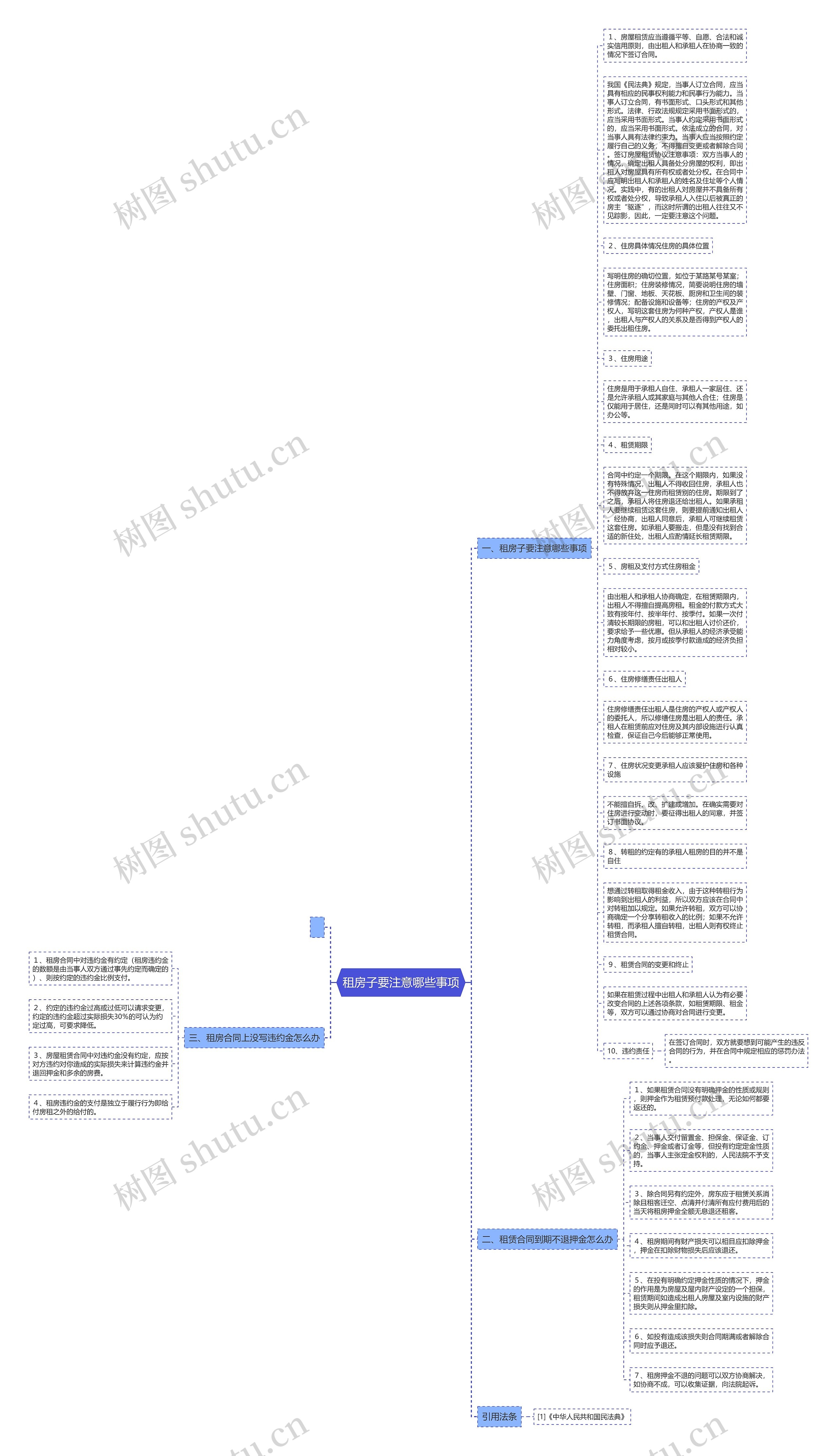 租房子要注意哪些事项思维导图