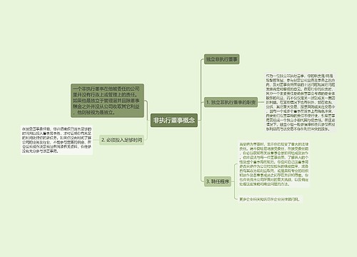 非执行董事概念