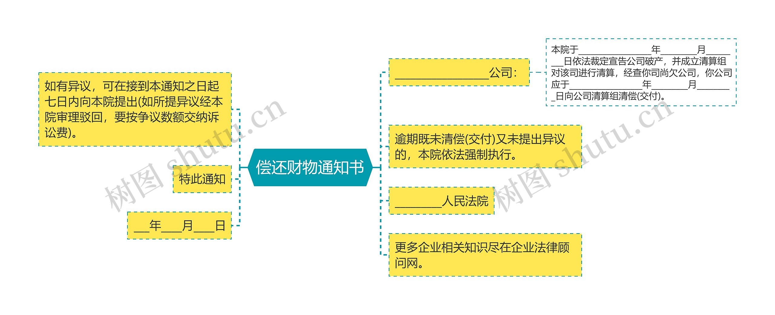 偿还财物通知书