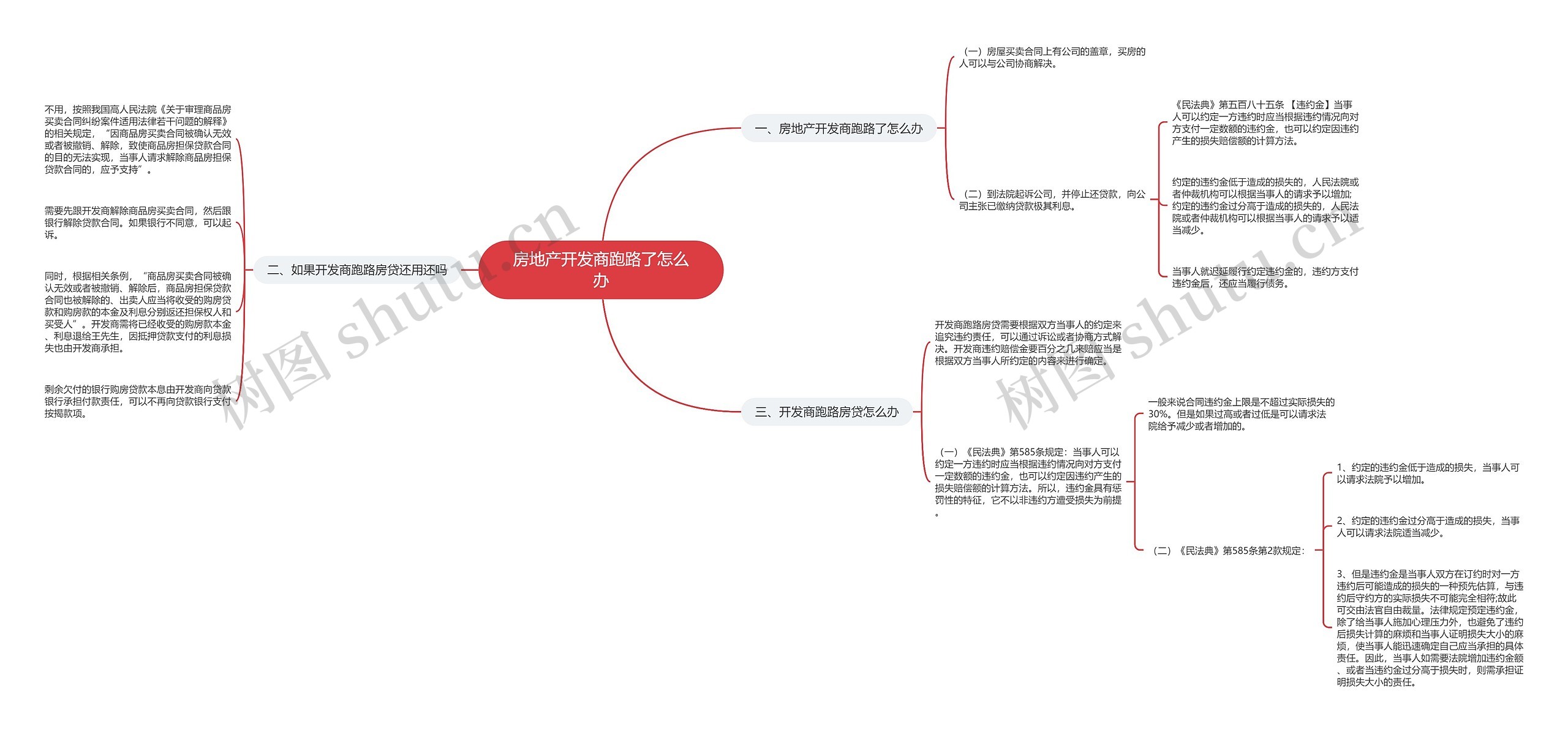 房地产开发商跑路了怎么办思维导图