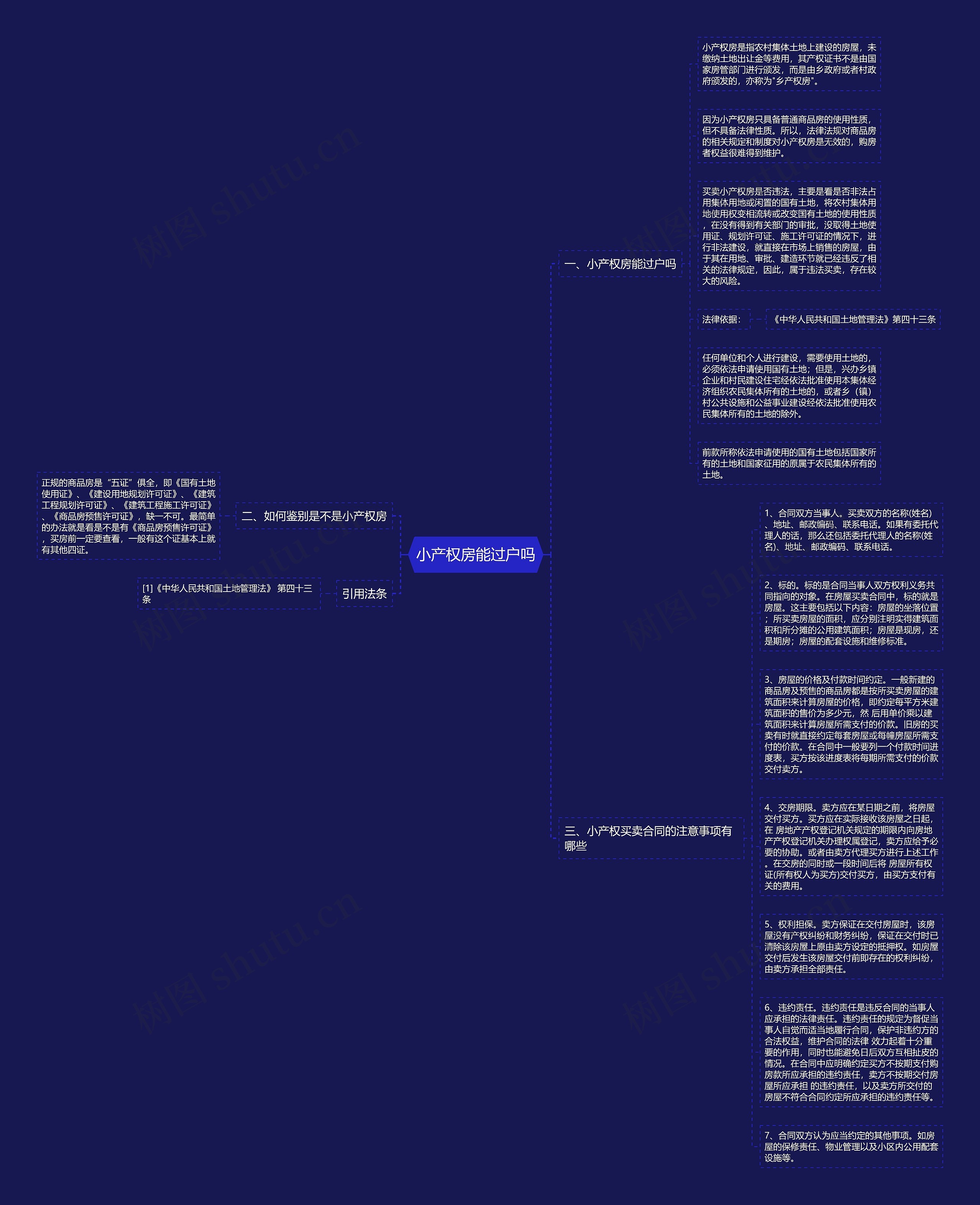 小产权房能过户吗思维导图