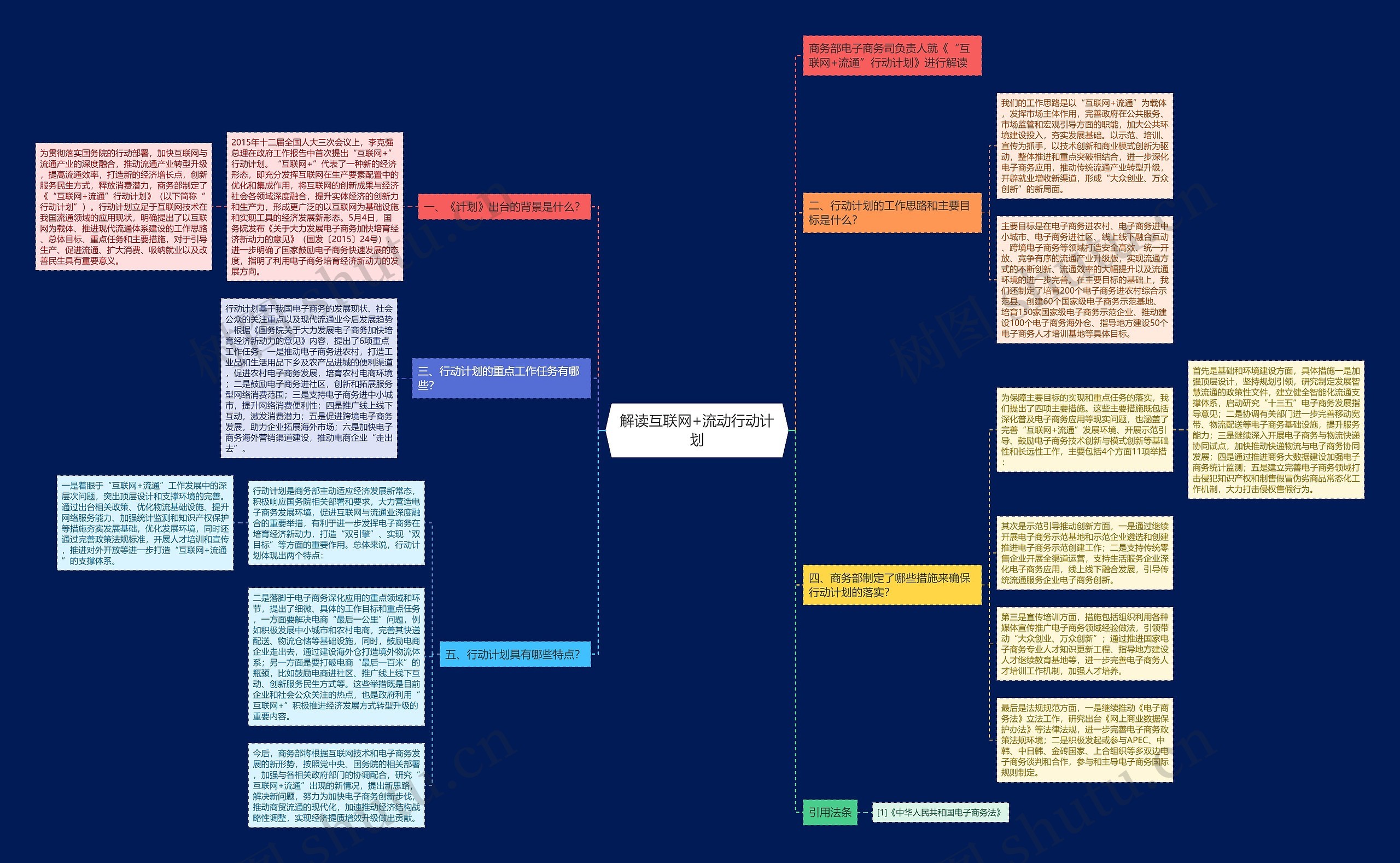 解读互联网+流动行动计划思维导图