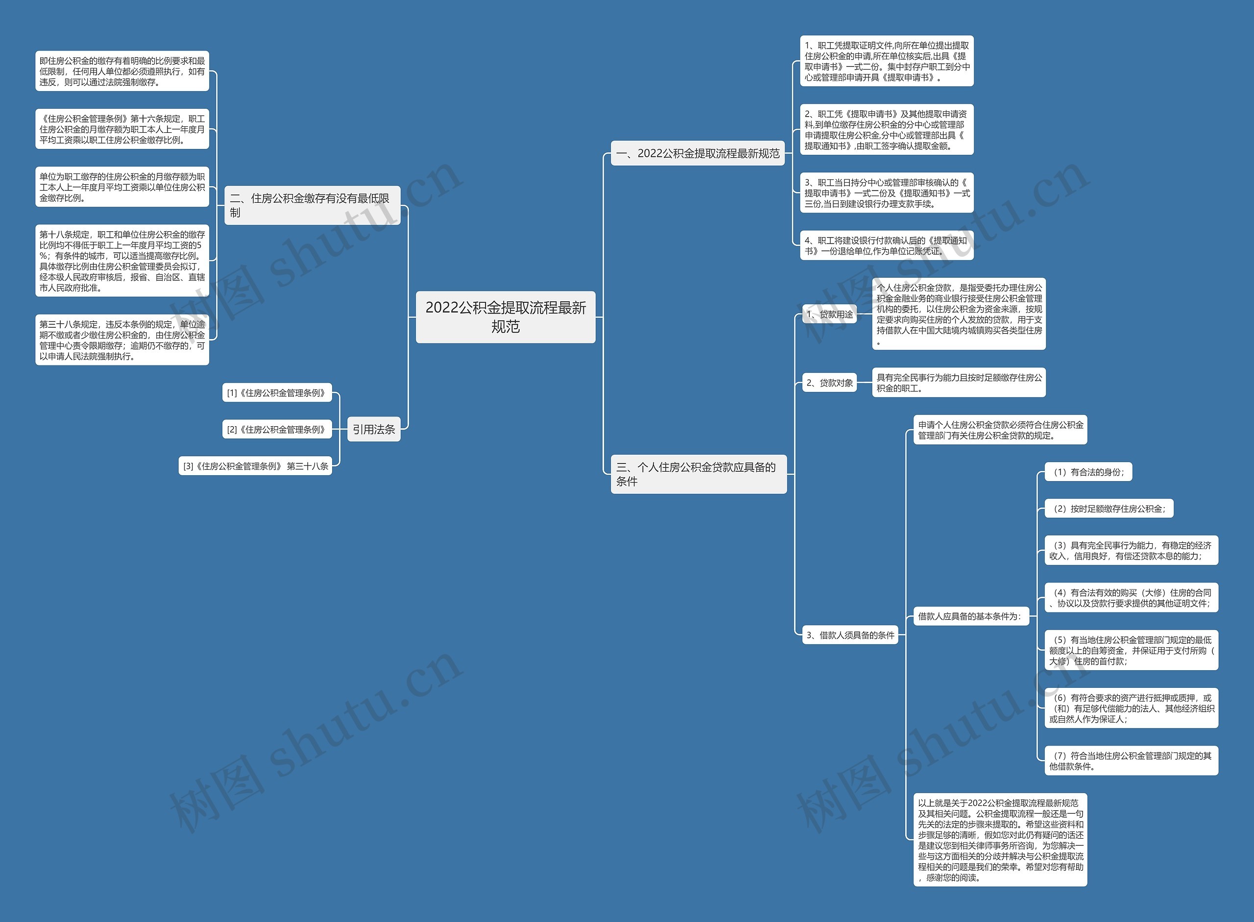 2022公积金提取流程最新规范 2022公积金提取流程最新规范
