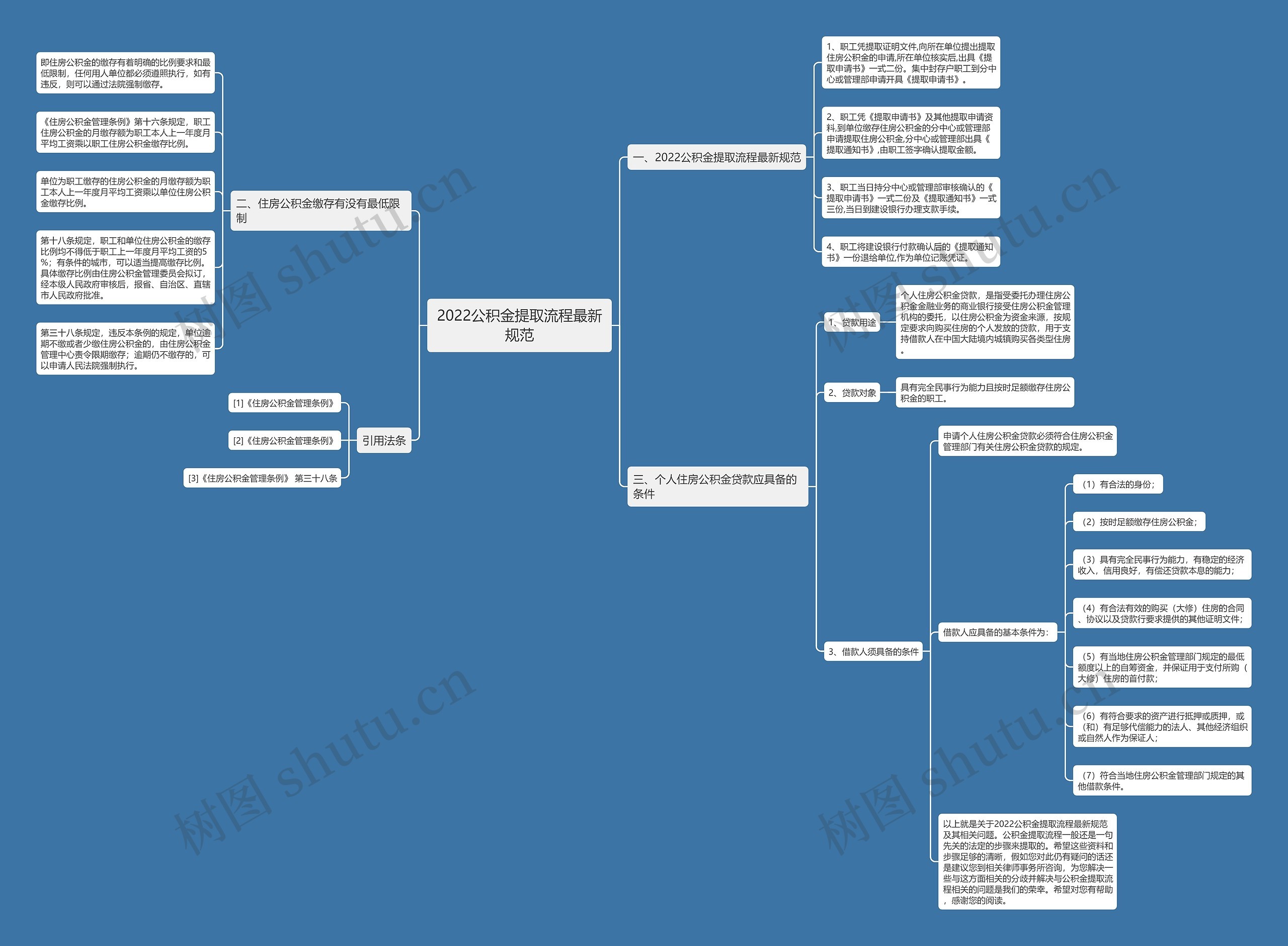 2022公积金提取流程最新规范思维导图